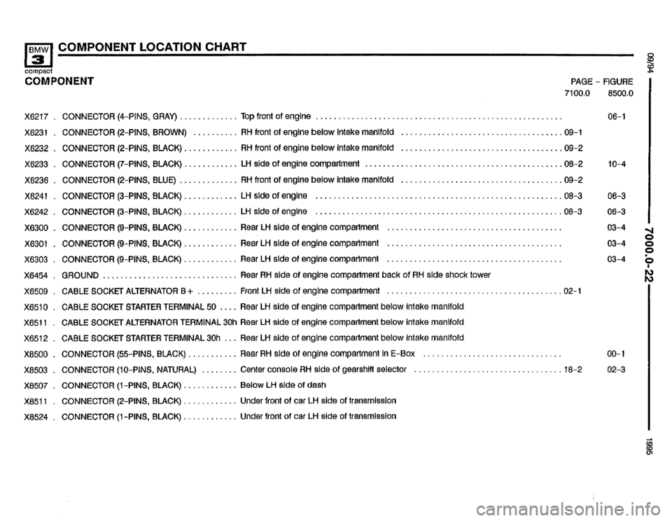 BMW 318ti 1995 E36 Electrical Troubleshooting Manual 