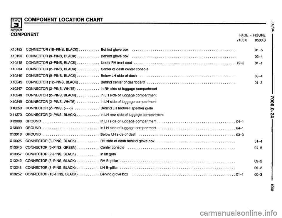 BMW 318ti 1995 E36 Electrical Troubleshooting Manual 