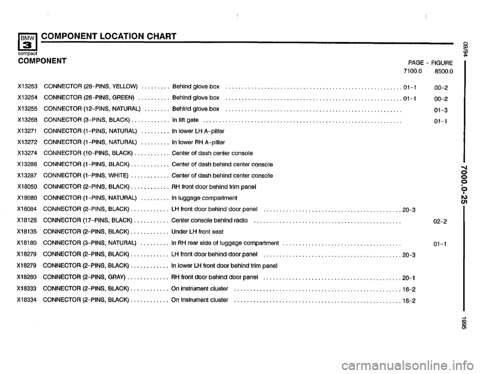 BMW 318ti 1995 E36 Electrical Troubleshooting Manual 
