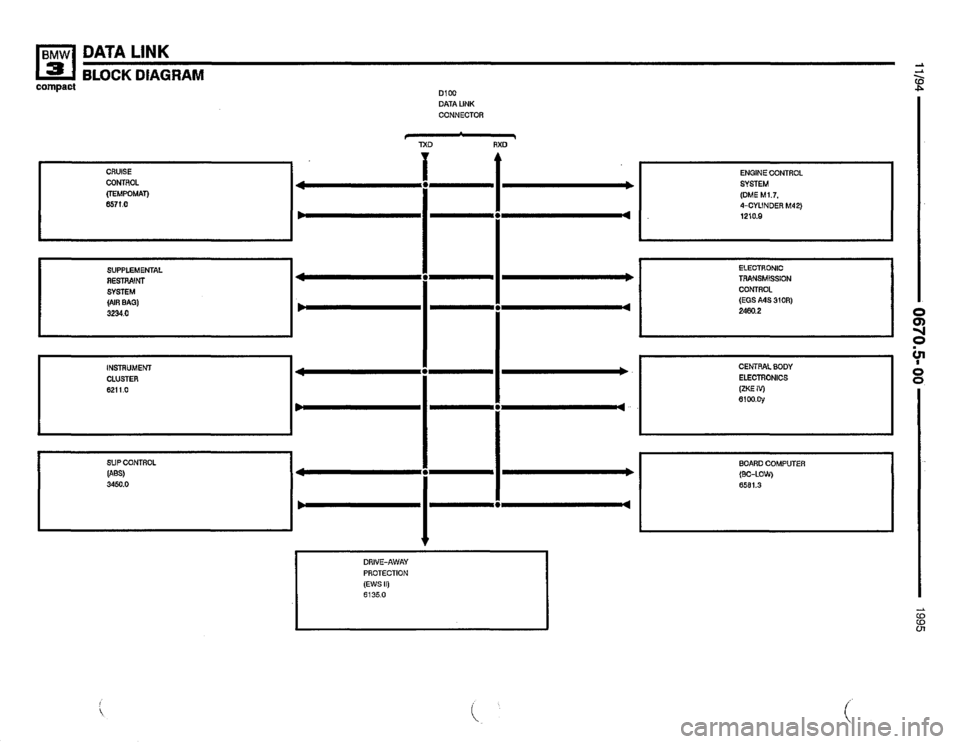 BMW 318ti 1995 E36 Electrical Troubleshooting Manual BMW 318ti 1995 E36 Electrical Troubleshooting Manual