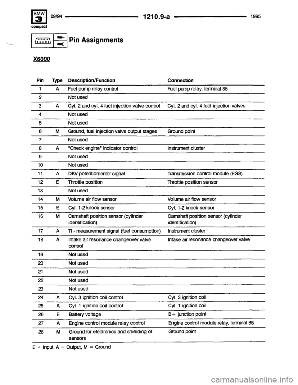 BMW 318ti 1995 E36 Electrical Troubleshooting Manual BMW 318ti 1995 E36 Electrical Troubleshooting Manual