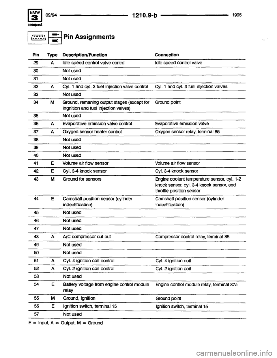 BMW 318ti 1995 E36 Electrical Troubleshooting Manual BMW 318ti 1995 E36 Electrical Troubleshooting Manual