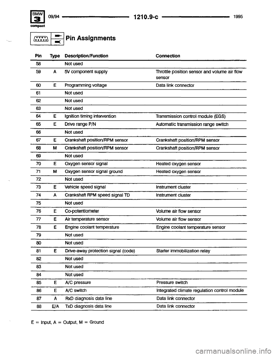 BMW 318ti 1995 E36 Electrical Troubleshooting Manual BMW 318ti 1995 E36 Electrical Troubleshooting Manual
