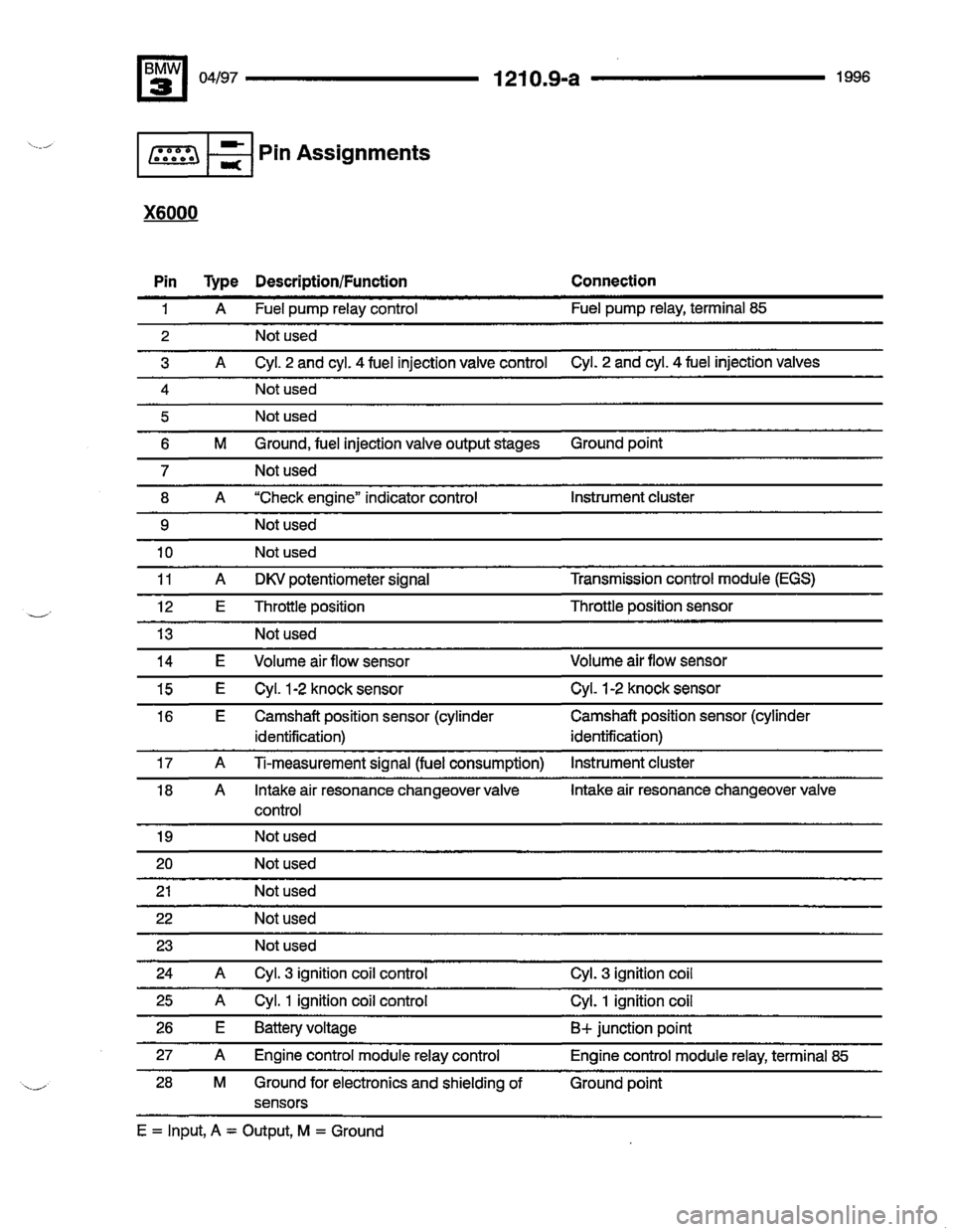 BMW 328i 1996 E36 Electrical Troubleshooting Manual 