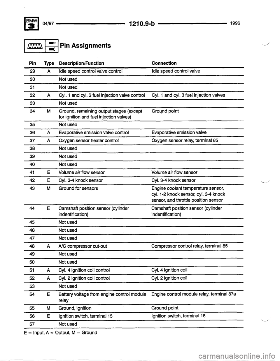 BMW 328i 1996 E36 Electrical Troubleshooting Manual 