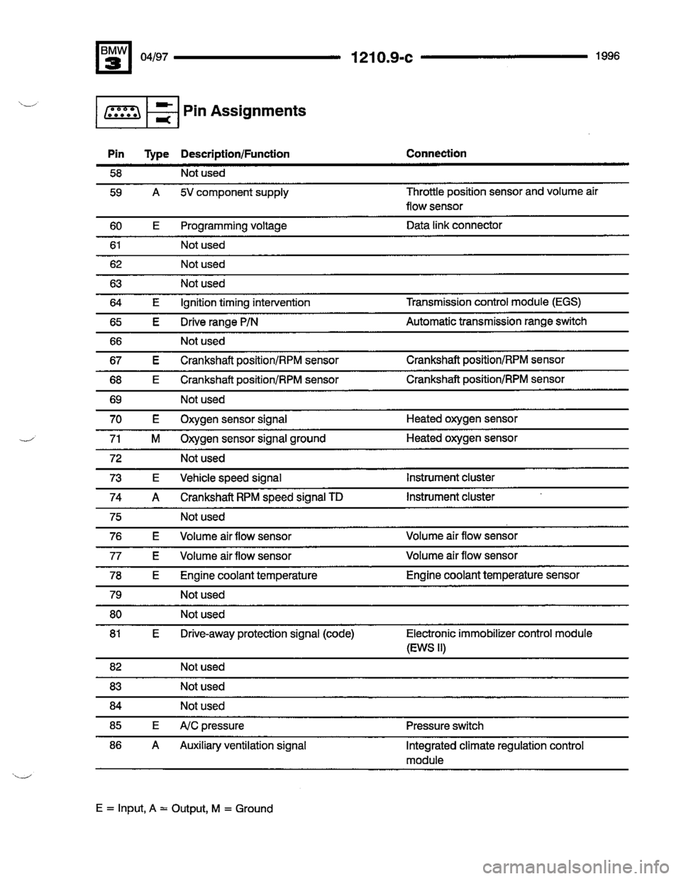 BMW M3 1996 E36 Electrical Troubleshooting Manual 