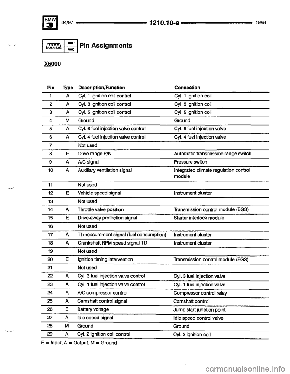 BMW M3 1996 E36 Electrical Troubleshooting Manual 