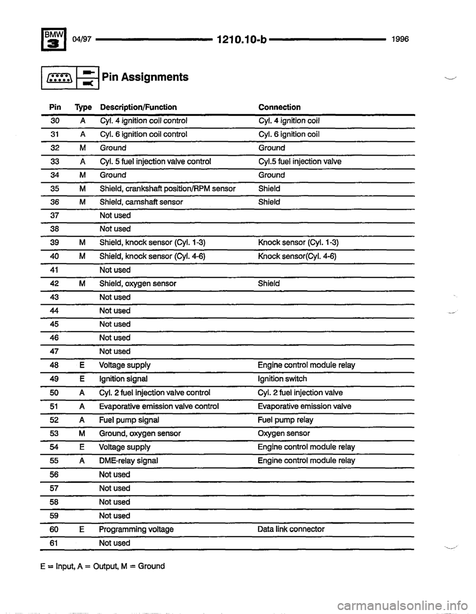 BMW M3 1996 E36 Electrical Troubleshooting Manual 