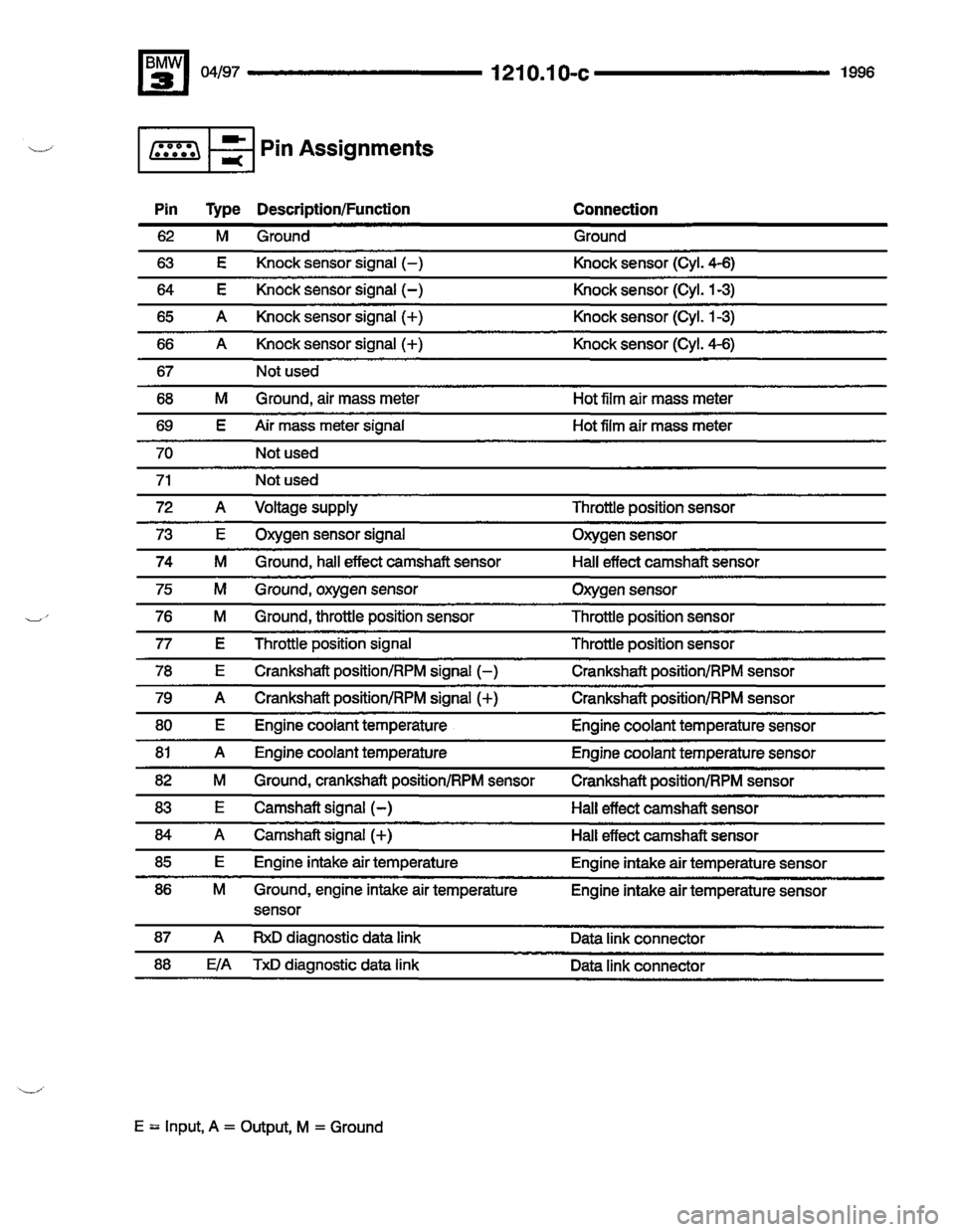 BMW M3 1996 E36 Electrical Troubleshooting Manual 