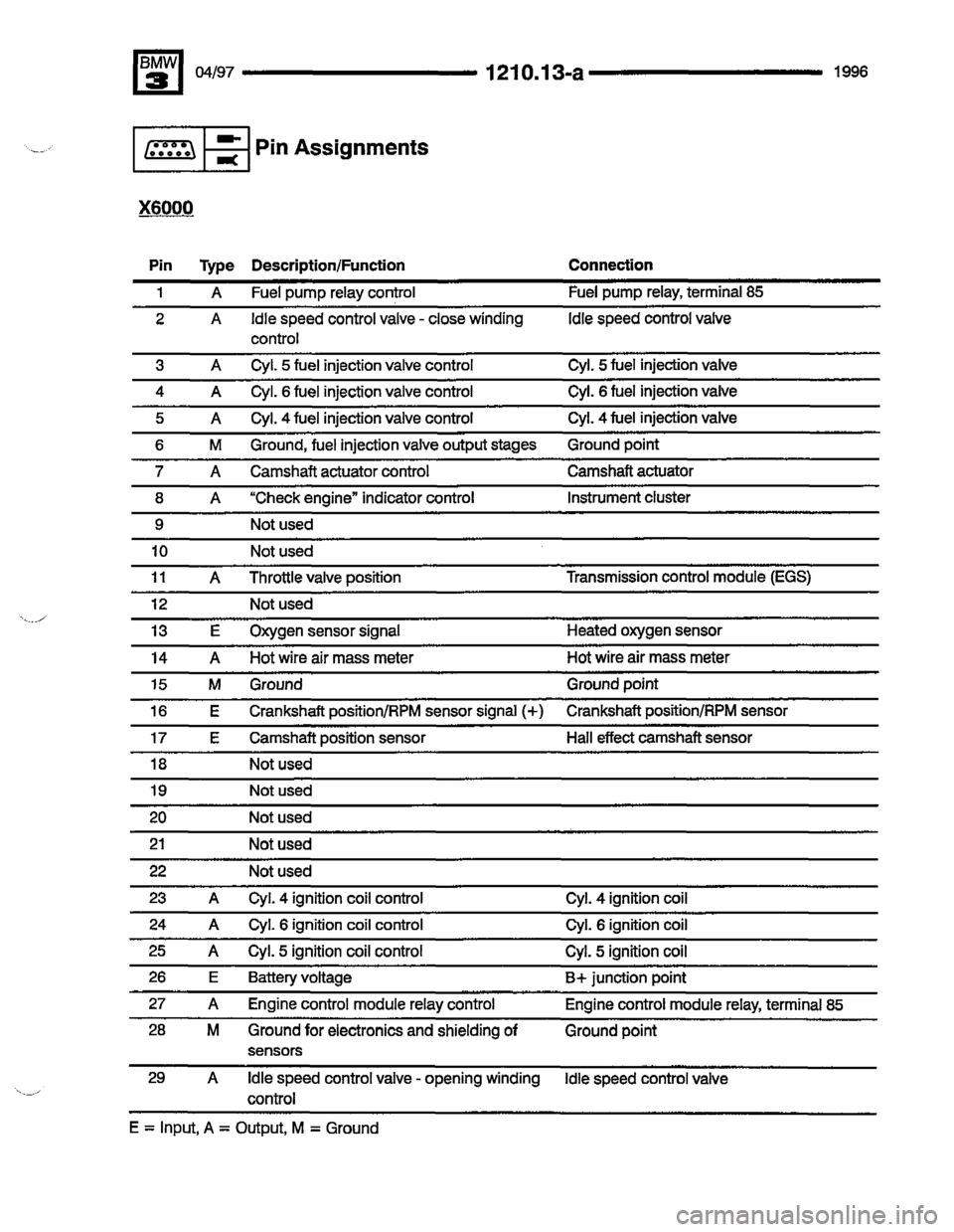 BMW M3 1996 E36 Electrical Troubleshooting Manual 