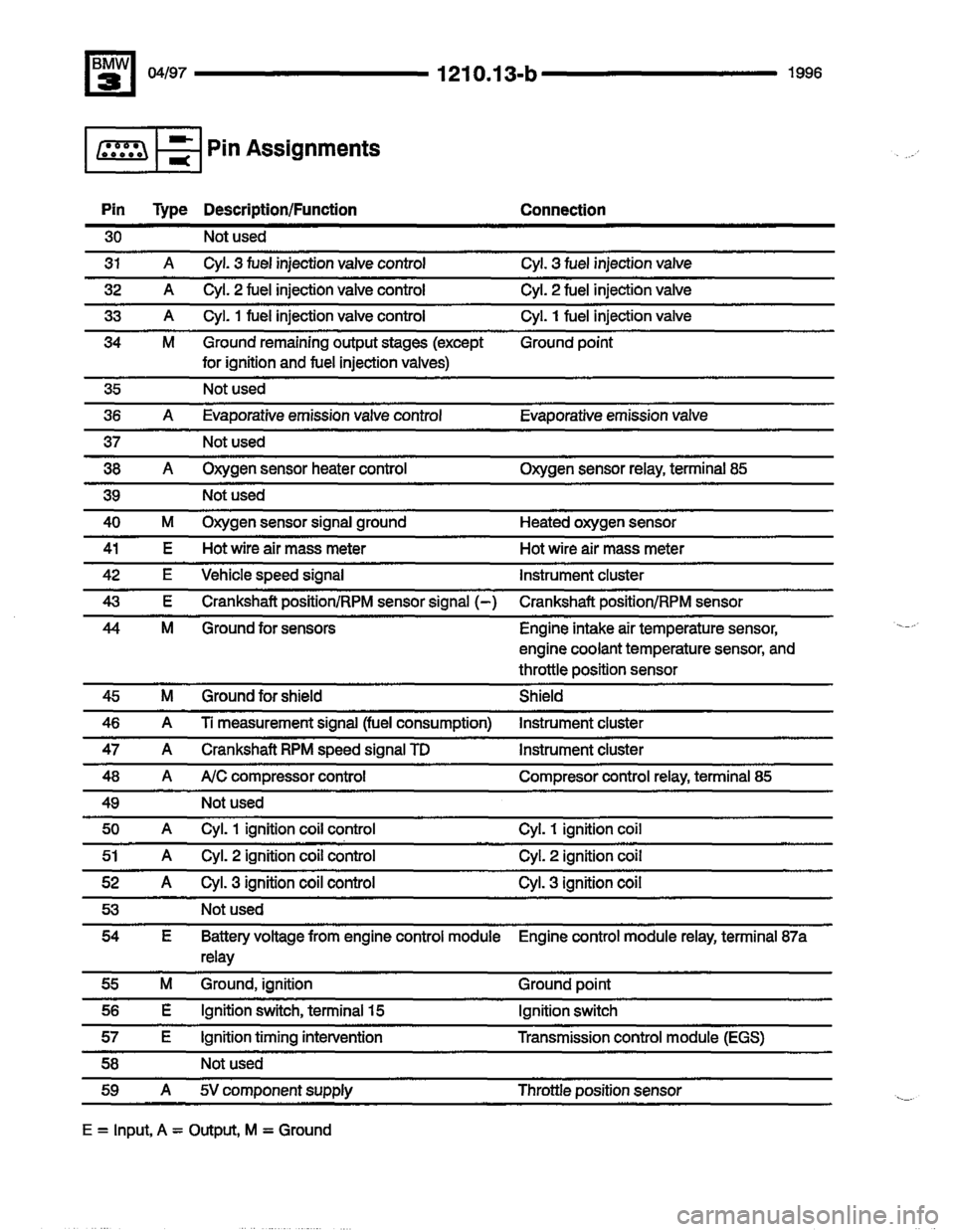 BMW M3 1996 E36 Electrical Troubleshooting Manual 