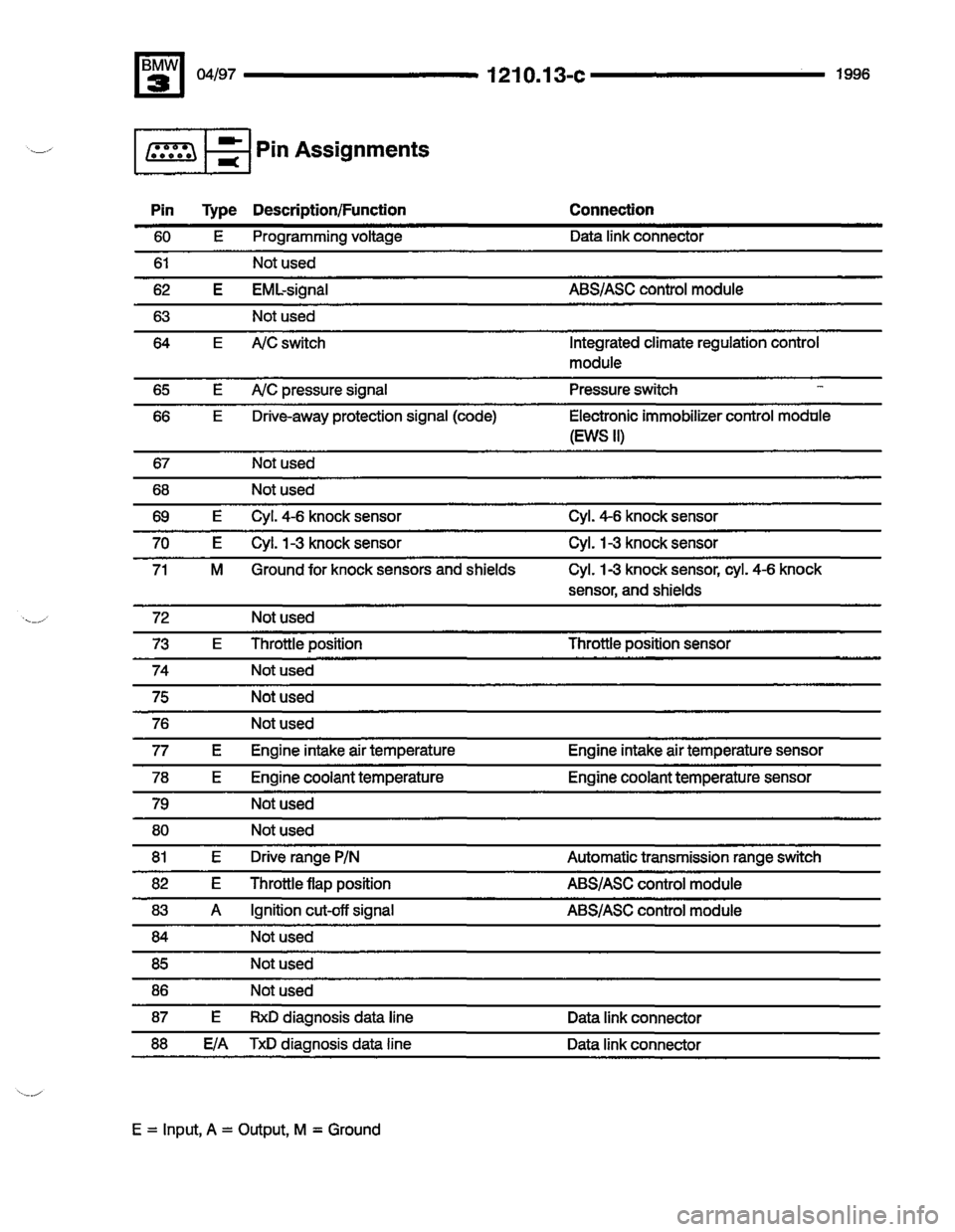 BMW M3 1996 E36 Electrical Troubleshooting Manual 