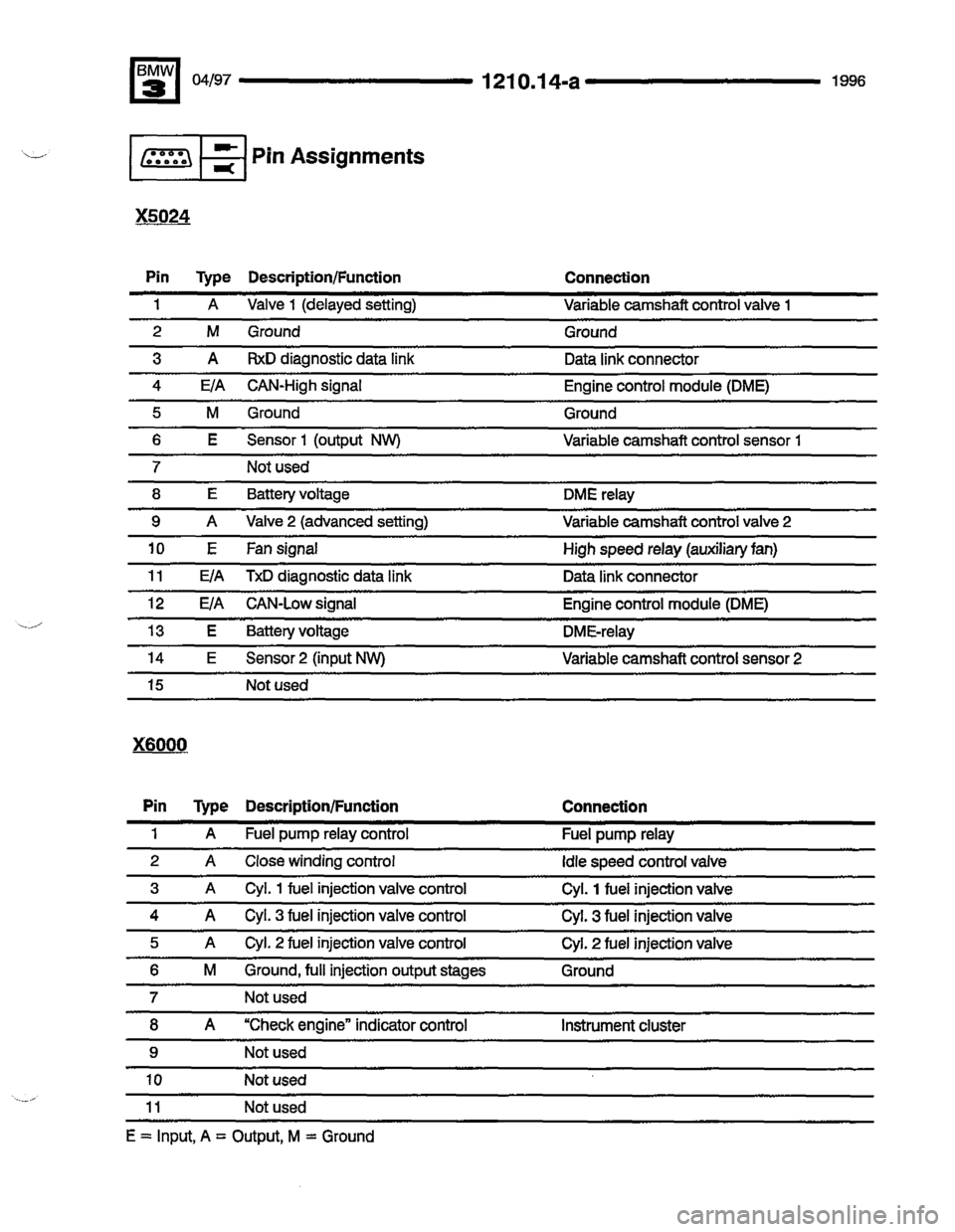 BMW M3 1996 E36 Electrical Troubleshooting Manual BMW M3 1996 E36 Electrical Troubleshooting Manual