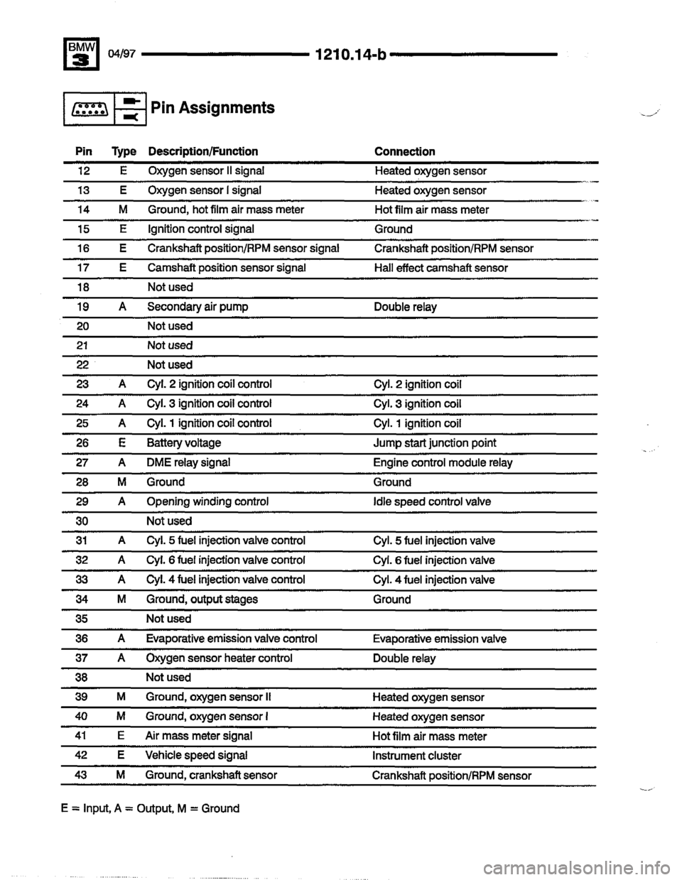 BMW M3 1996 E36 Electrical Troubleshooting Manual BMW M3 1996 E36 Electrical Troubleshooting Manual