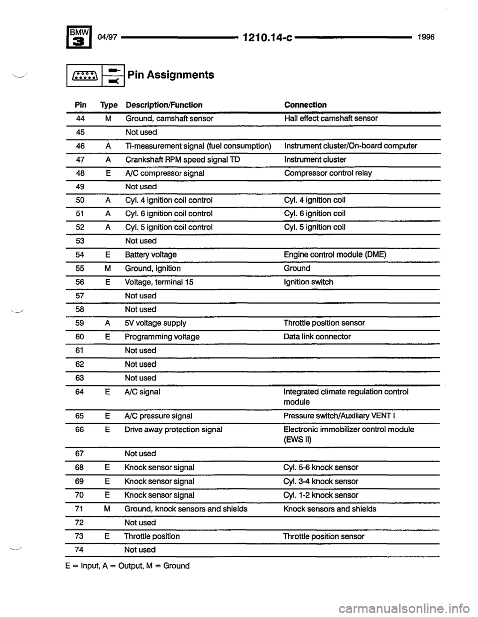 BMW M3 1996 E36 Electrical Troubleshooting Manual BMW M3 1996 E36 Electrical Troubleshooting Manual