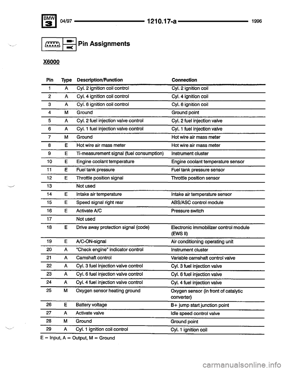 BMW M3 1996 E36 Electrical Troubleshooting Manual BMW M3 1996 E36 Electrical Troubleshooting Manual