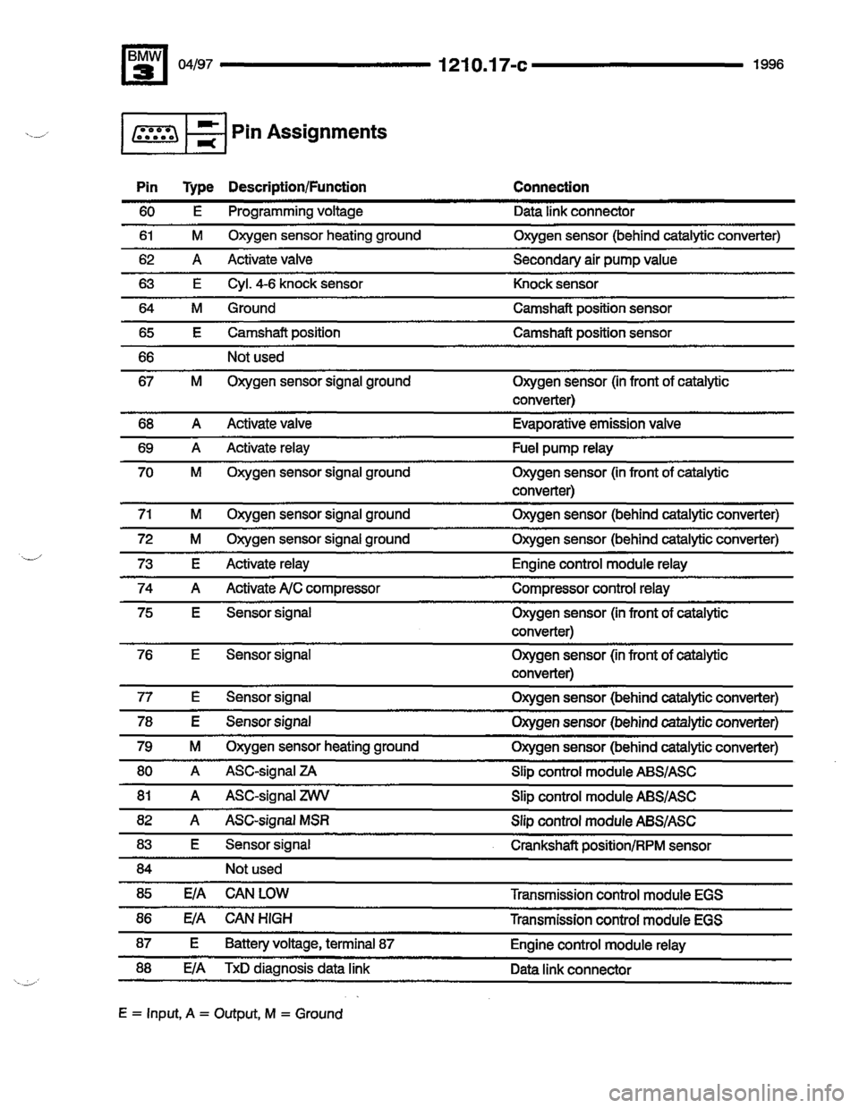 BMW M3 1996 E36 Electrical Troubleshooting Manual BMW M3 1996 E36 Electrical Troubleshooting Manual