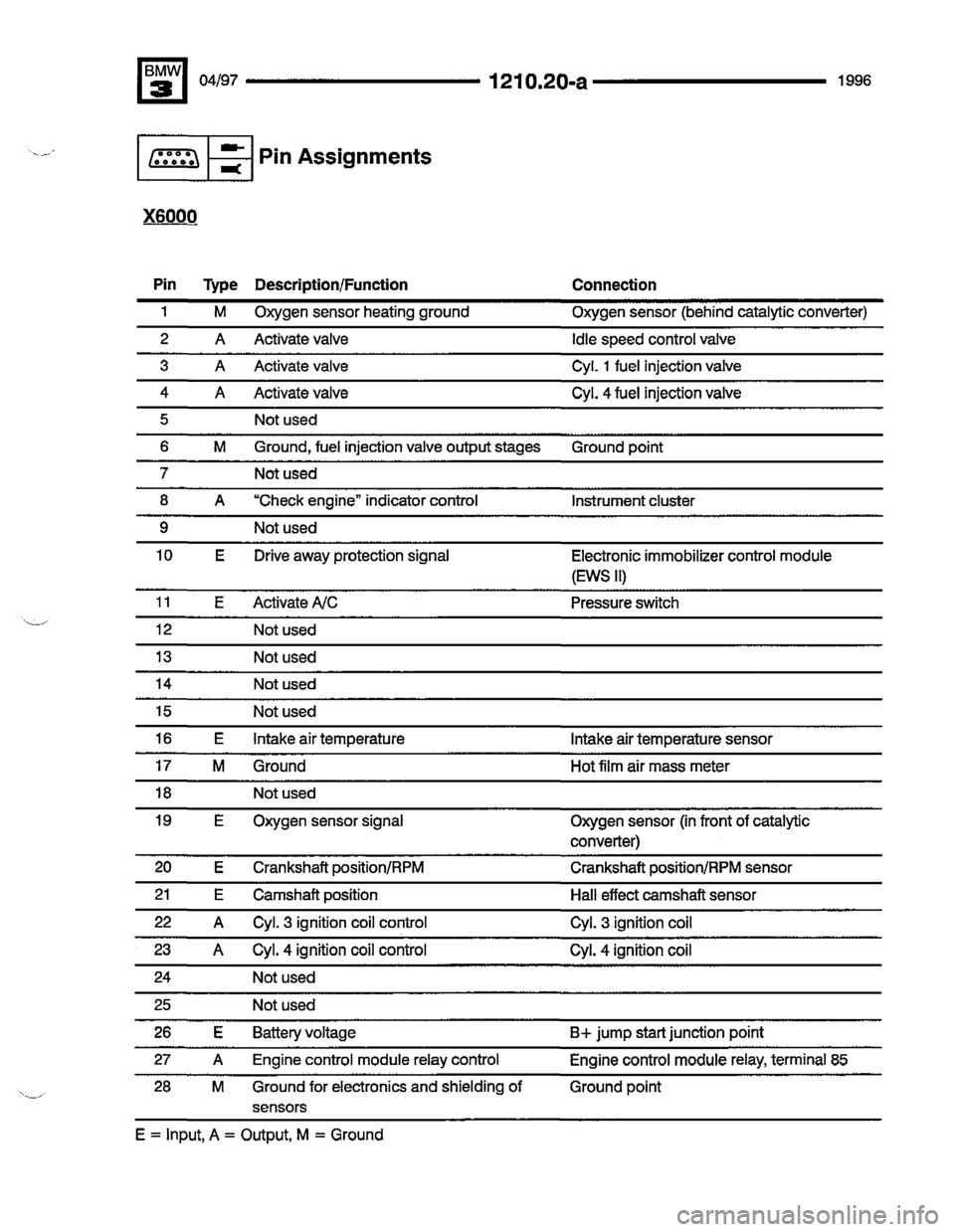 BMW M3 1996 E36 Electrical Troubleshooting Manual BMW M3 1996 E36 Electrical Troubleshooting Manual