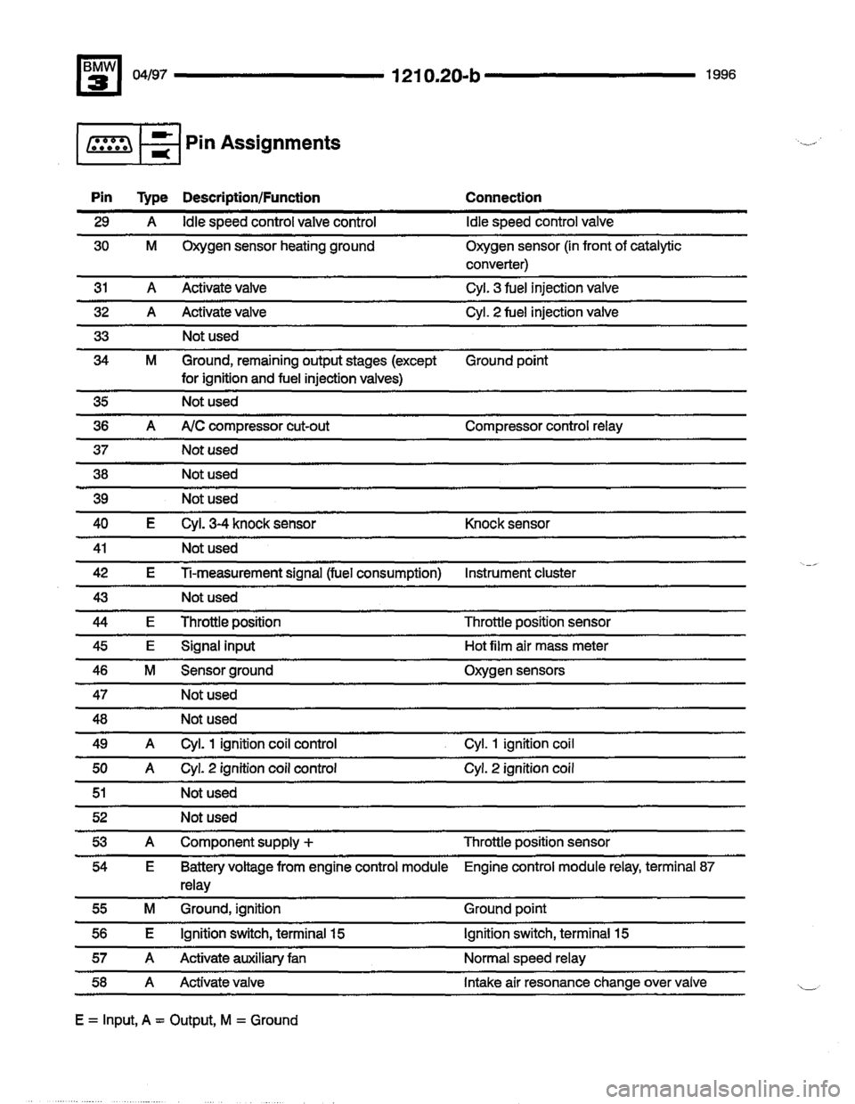 BMW M3 1996 E36 Electrical Troubleshooting Manual BMW M3 1996 E36 Electrical Troubleshooting Manual