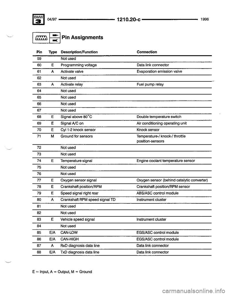 BMW M3 1996 E36 Electrical Troubleshooting Manual BMW M3 1996 E36 Electrical Troubleshooting Manual