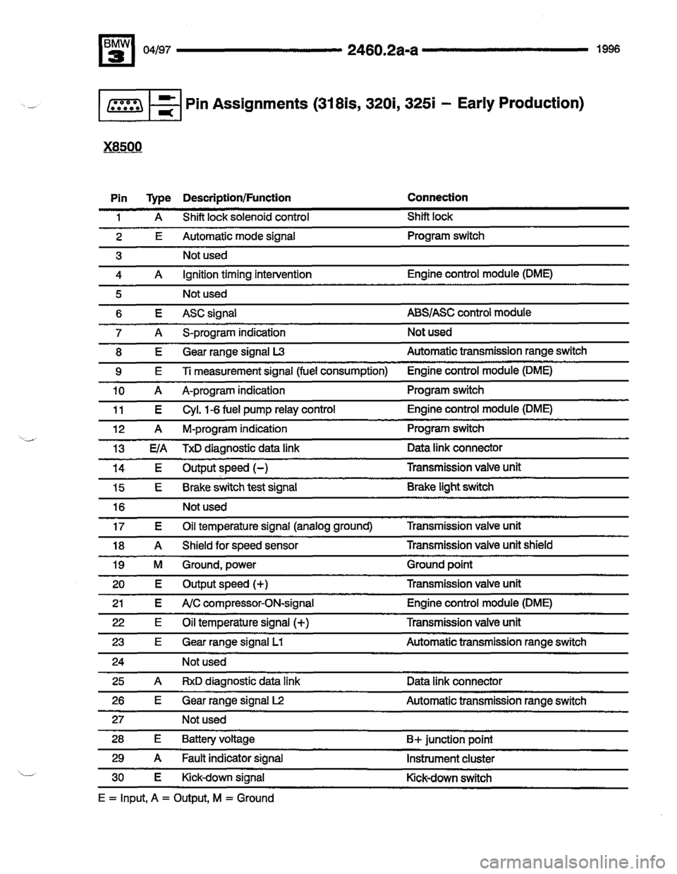 BMW 325i 1996 E36 Electrical Troubleshooting Manual BMW 325i 1996 E36 Electrical Troubleshooting Manual