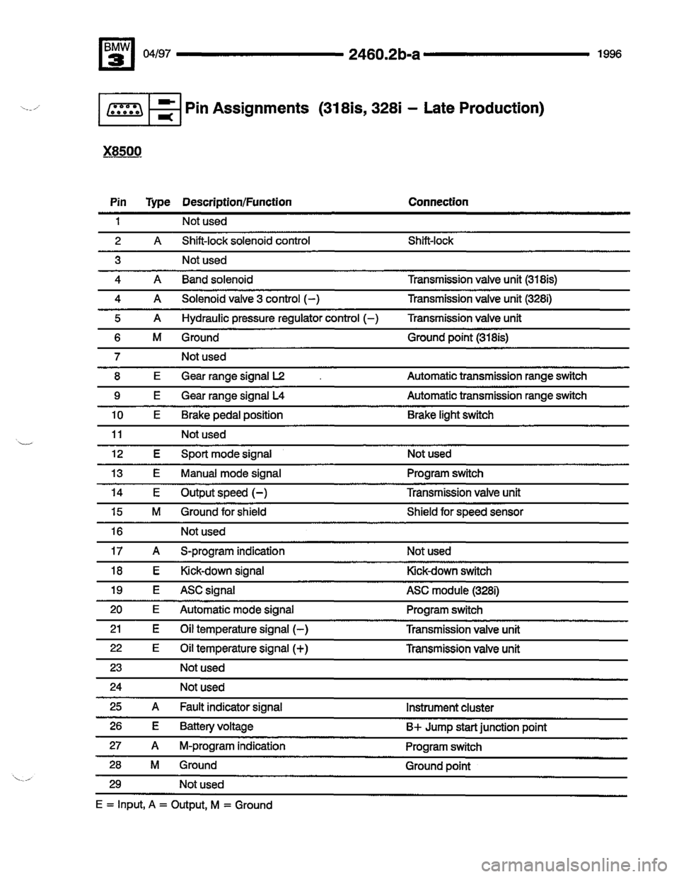 BMW 325i 1996 E36 Electrical Troubleshooting Manual BMW 325i 1996 E36 Electrical Troubleshooting Manual