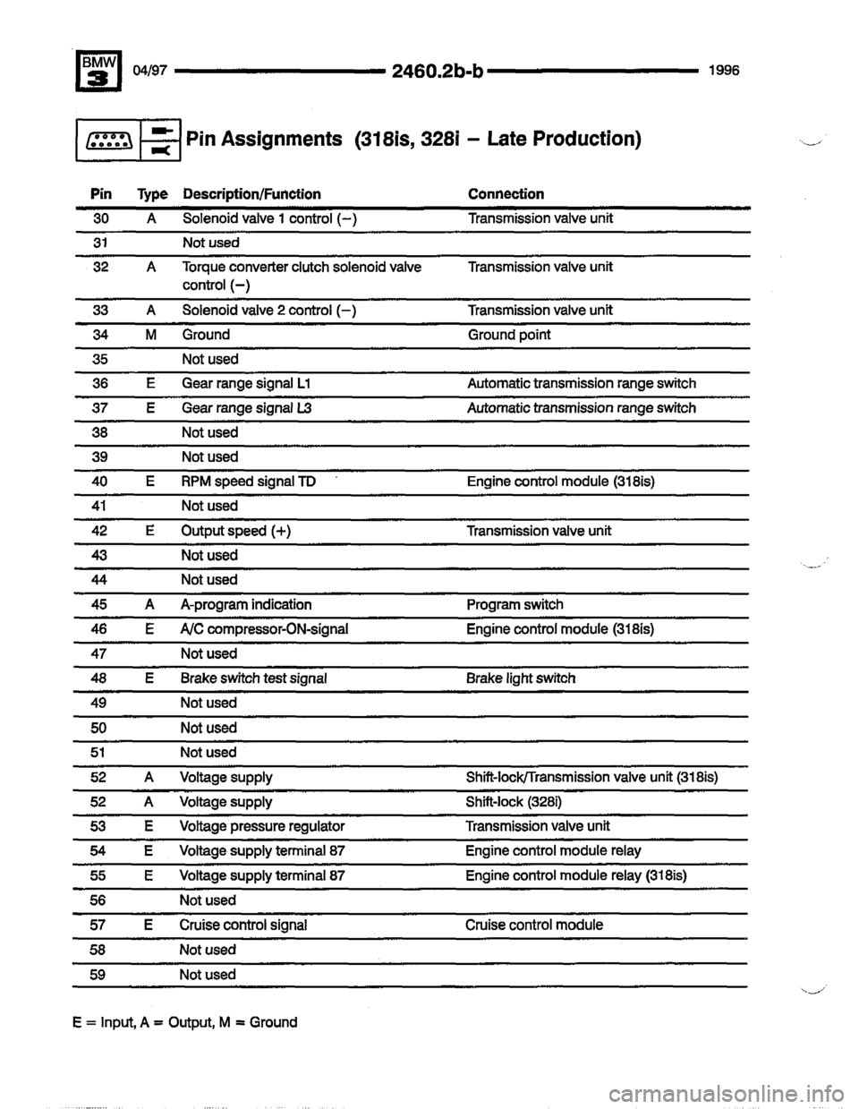 BMW 325i 1996 E36 Electrical Troubleshooting Manual BMW 325i 1996 E36 Electrical Troubleshooting Manual