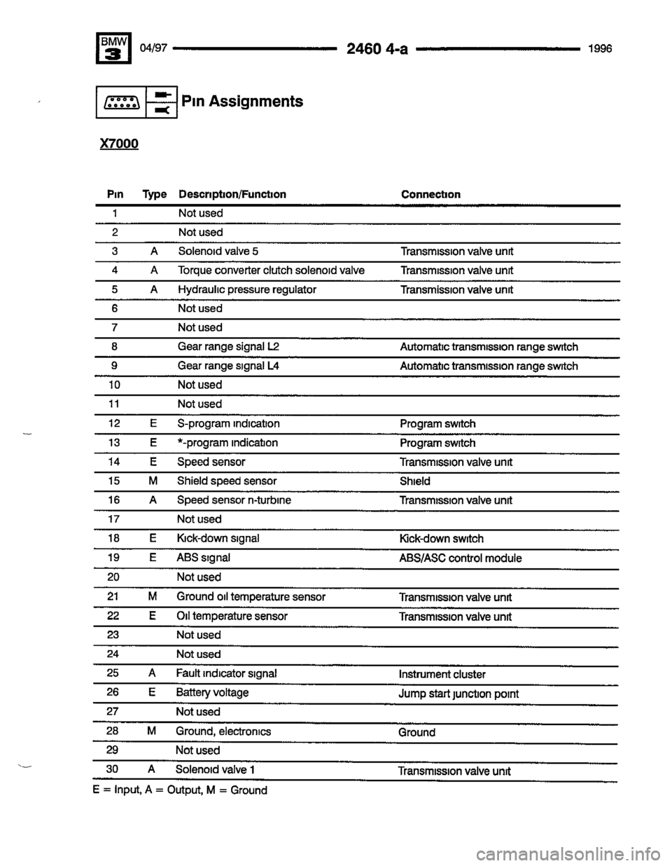 BMW M3 1996 E36 Electrical Troubleshooting Manual BMW M3 1996 E36 Electrical Troubleshooting Manual