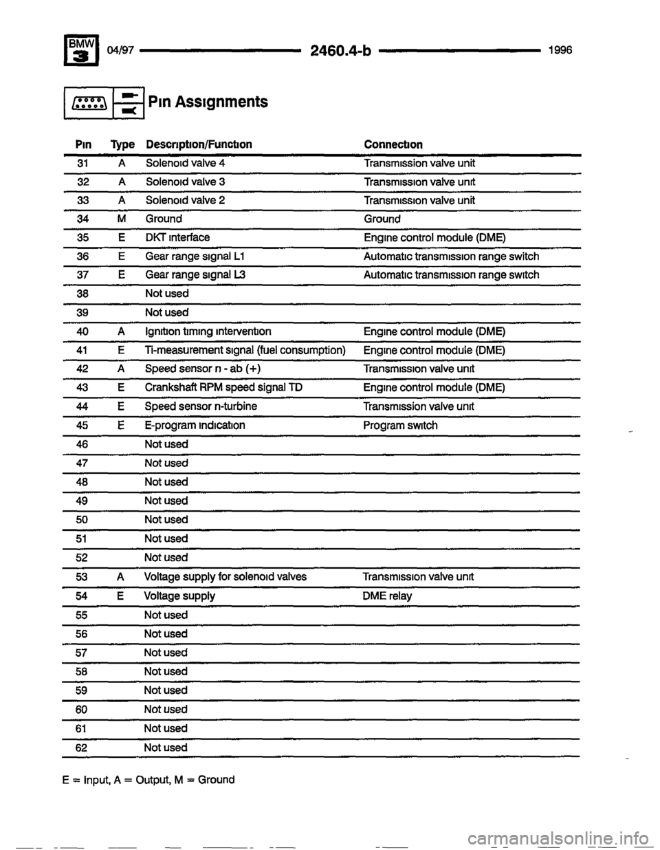 BMW M3 1996 E36 Electrical Troubleshooting Manual BMW M3 1996 E36 Electrical Troubleshooting Manual