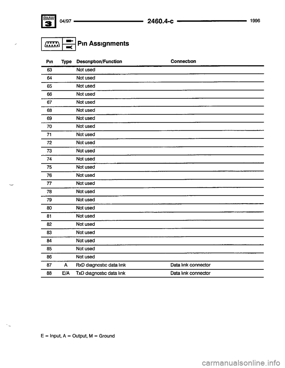 BMW M3 1996 E36 Electrical Troubleshooting Manual BMW M3 1996 E36 Electrical Troubleshooting Manual