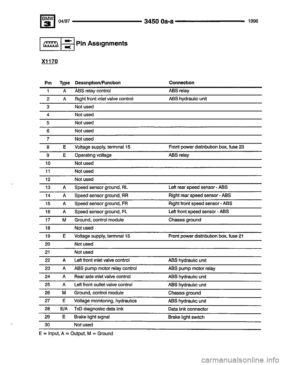 BMW M3 1996 E36 Electrical Troubleshooting Manual BMW M3 1996 E36 Electrical Troubleshooting Manual