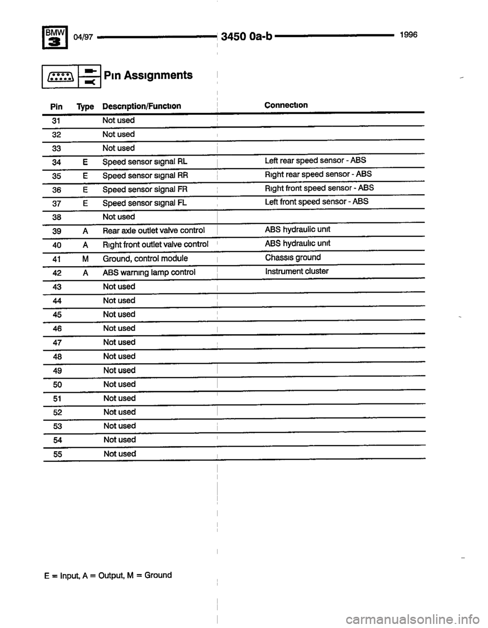 BMW M3 1996 E36 Electrical Troubleshooting Manual BMW M3 1996 E36 Electrical Troubleshooting Manual