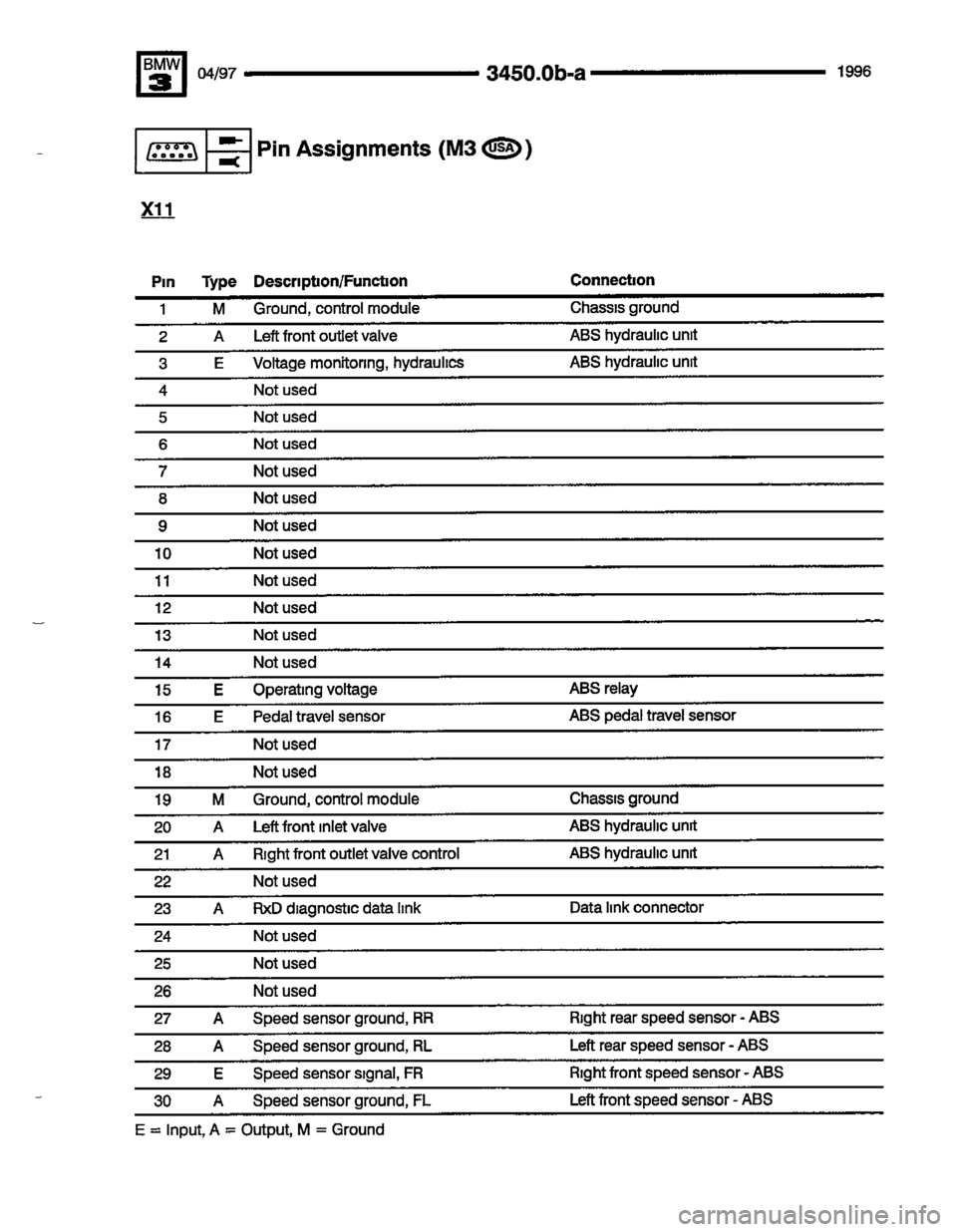 BMW M3 1996 E36 Electrical Troubleshooting Manual BMW M3 1996 E36 Electrical Troubleshooting Manual