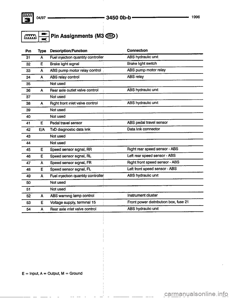 BMW M3 1996 E36 Electrical Troubleshooting Manual BMW M3 1996 E36 Electrical Troubleshooting Manual