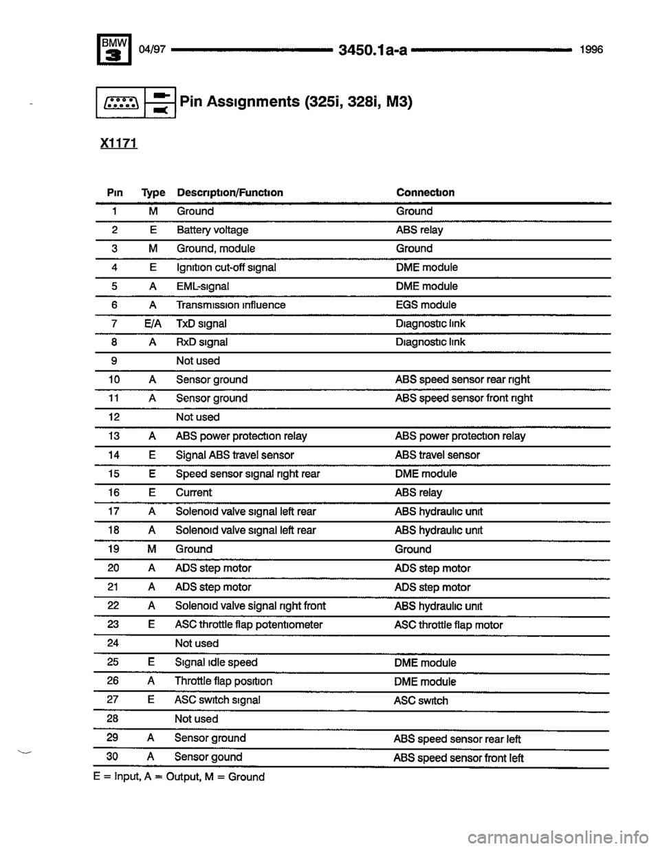 BMW M3 1996 E36 Electrical Troubleshooting Manual BMW M3 1996 E36 Electrical Troubleshooting Manual