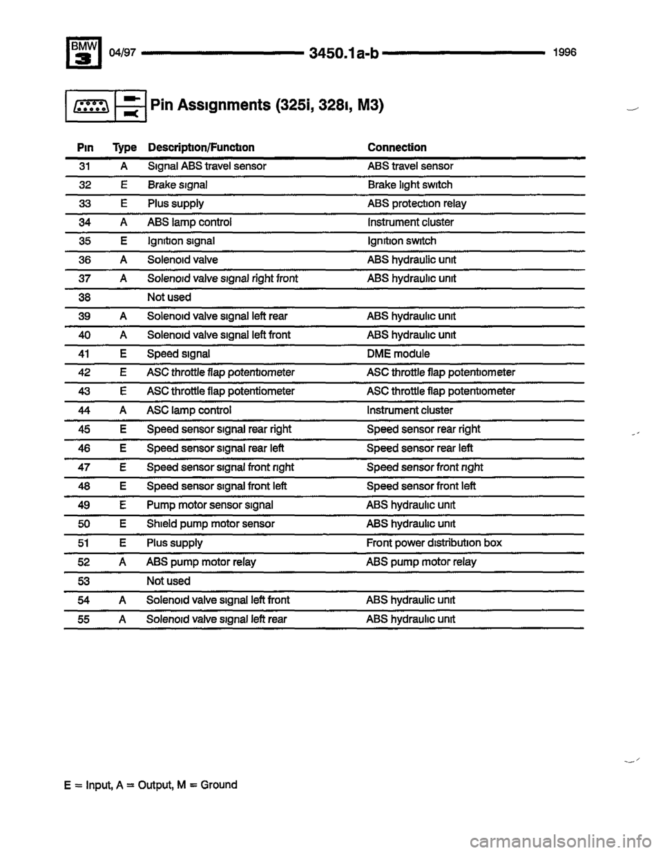 BMW M3 1996 E36 Electrical Troubleshooting Manual BMW M3 1996 E36 Electrical Troubleshooting Manual