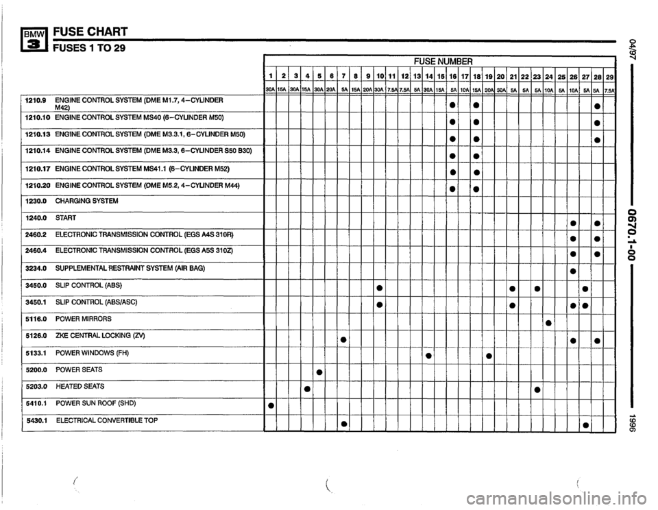 BMW 318i 1996 E36 Electrical Troubleshooting Manual 