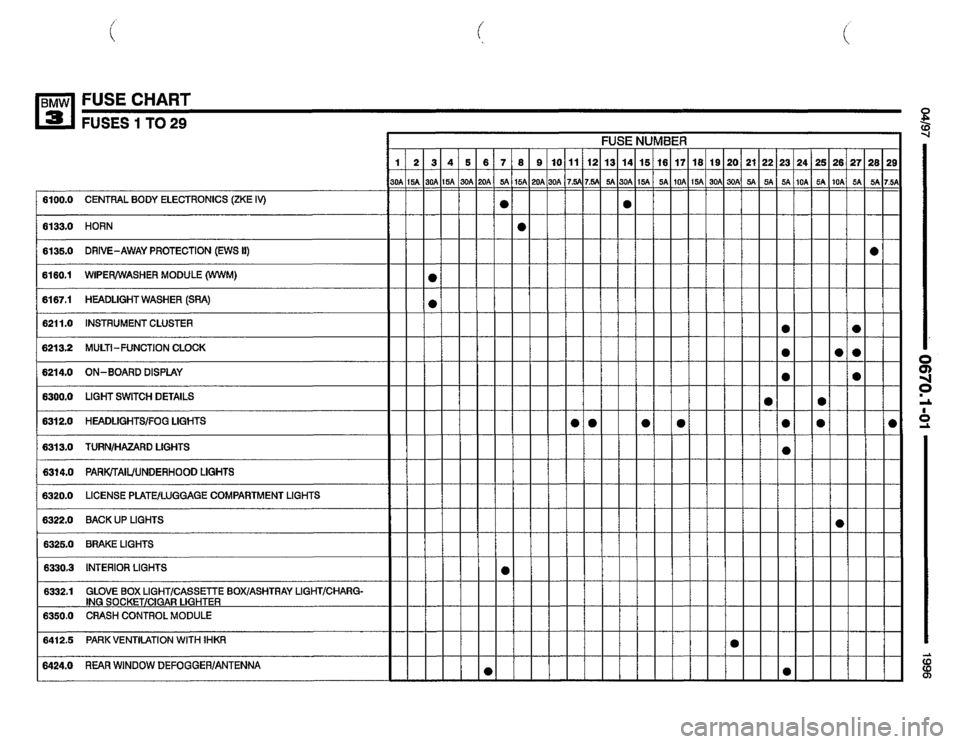 BMW M3 1996 E36 Electrical Troubleshooting Manual 