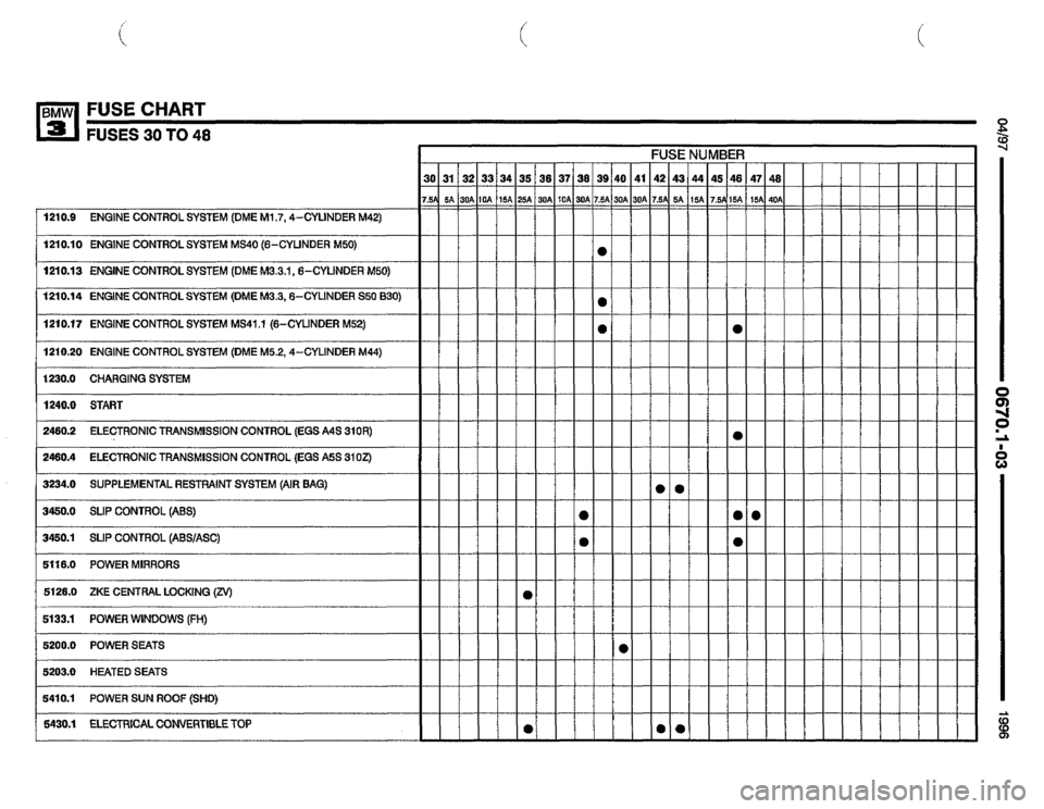 BMW 328i 1996 E36 Electrical Troubleshooting Manual 