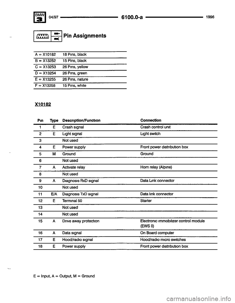 BMW M3 1996 E36 Electrical Troubleshooting Manual BMW M3 1996 E36 Electrical Troubleshooting Manual
