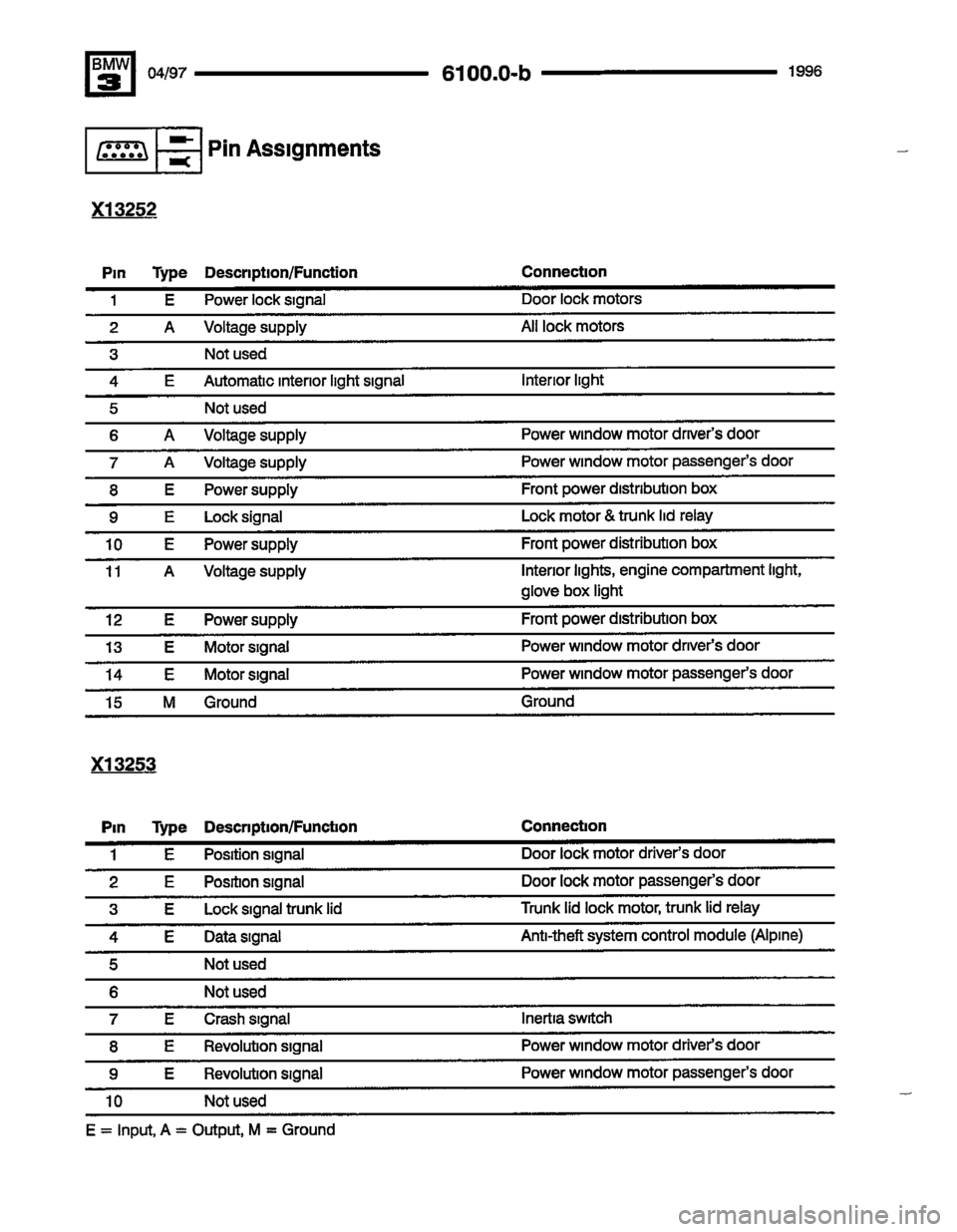 BMW M3 1996 E36 Electrical Troubleshooting Manual BMW M3 1996 E36 Electrical Troubleshooting Manual