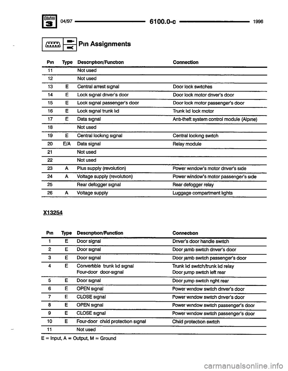 BMW M3 1996 E36 Electrical Troubleshooting Manual BMW M3 1996 E36 Electrical Troubleshooting Manual