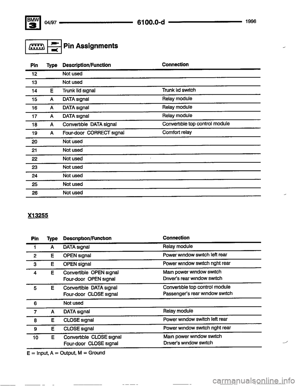 BMW M3 1996 E36 Electrical Troubleshooting Manual BMW M3 1996 E36 Electrical Troubleshooting Manual