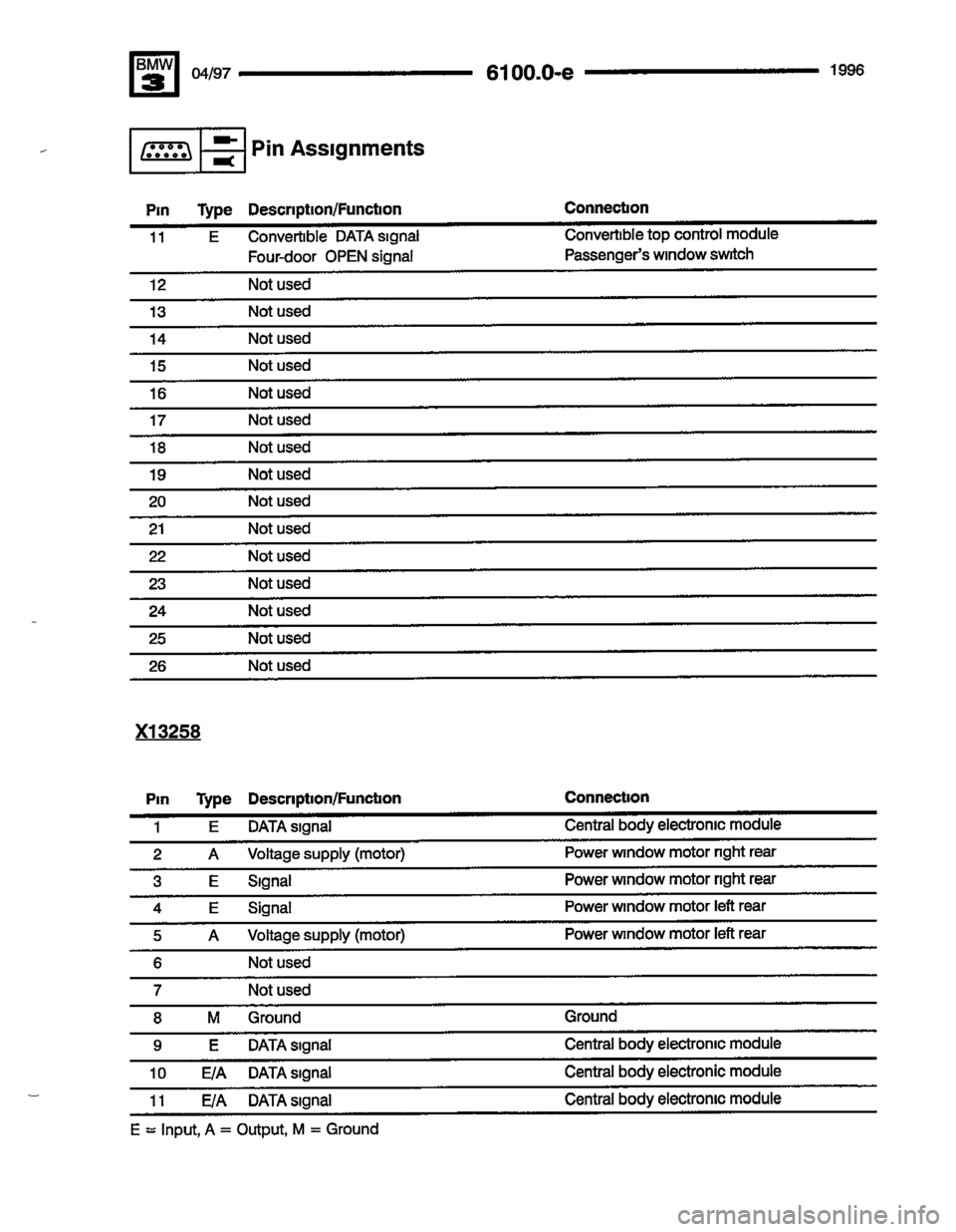 BMW M3 1996 E36 Electrical Troubleshooting Manual BMW M3 1996 E36 Electrical Troubleshooting Manual