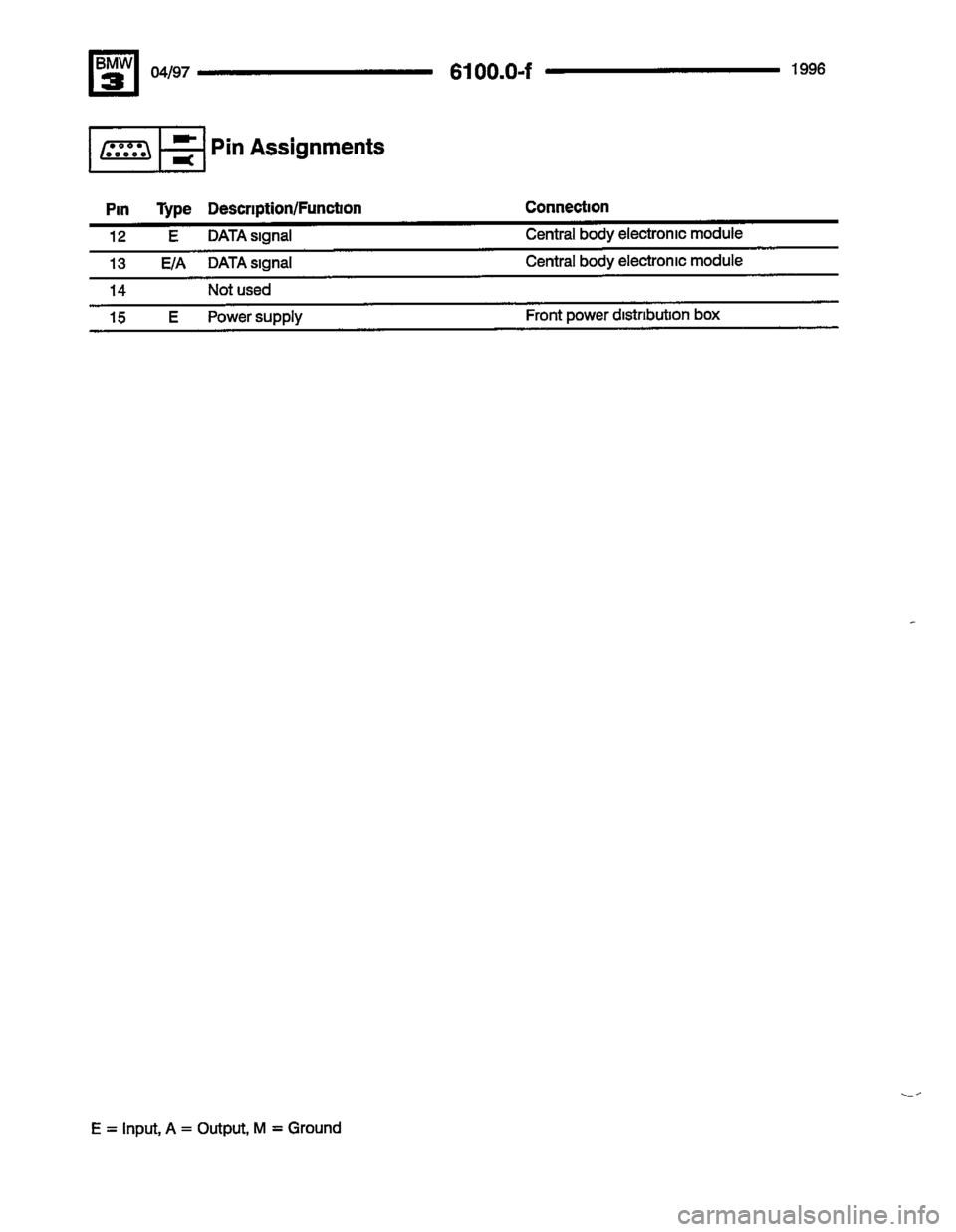 BMW M3 1996 E36 Electrical Troubleshooting Manual BMW M3 1996 E36 Electrical Troubleshooting Manual