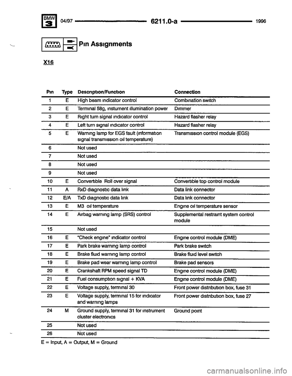 BMW M3 1996 E36 Electrical Troubleshooting Manual BMW M3 1996 E36 Electrical Troubleshooting Manual