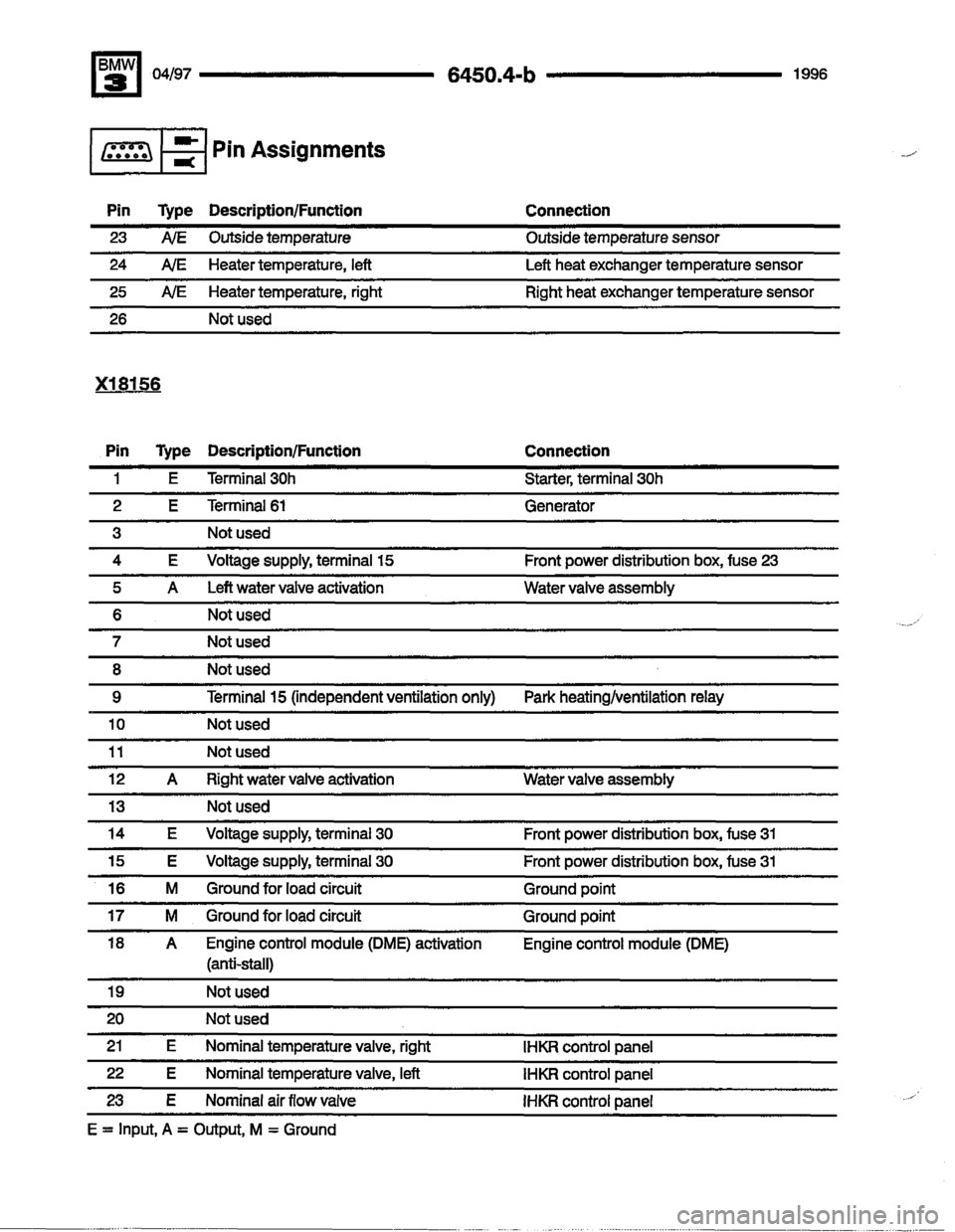 BMW M3 1996 E36 Electrical Troubleshooting Manual BMW M3 1996 E36 Electrical Troubleshooting Manual