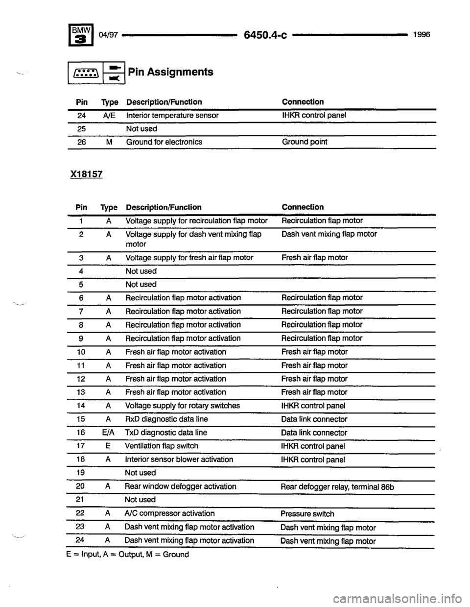 BMW M3 1996 E36 Electrical Troubleshooting Manual BMW M3 1996 E36 Electrical Troubleshooting Manual
