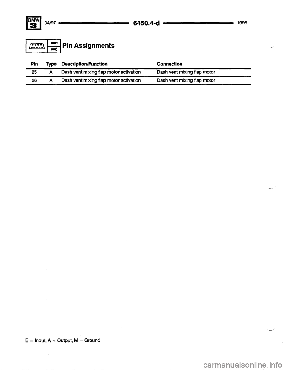 BMW M3 1996 E36 Electrical Troubleshooting Manual BMW M3 1996 E36 Electrical Troubleshooting Manual