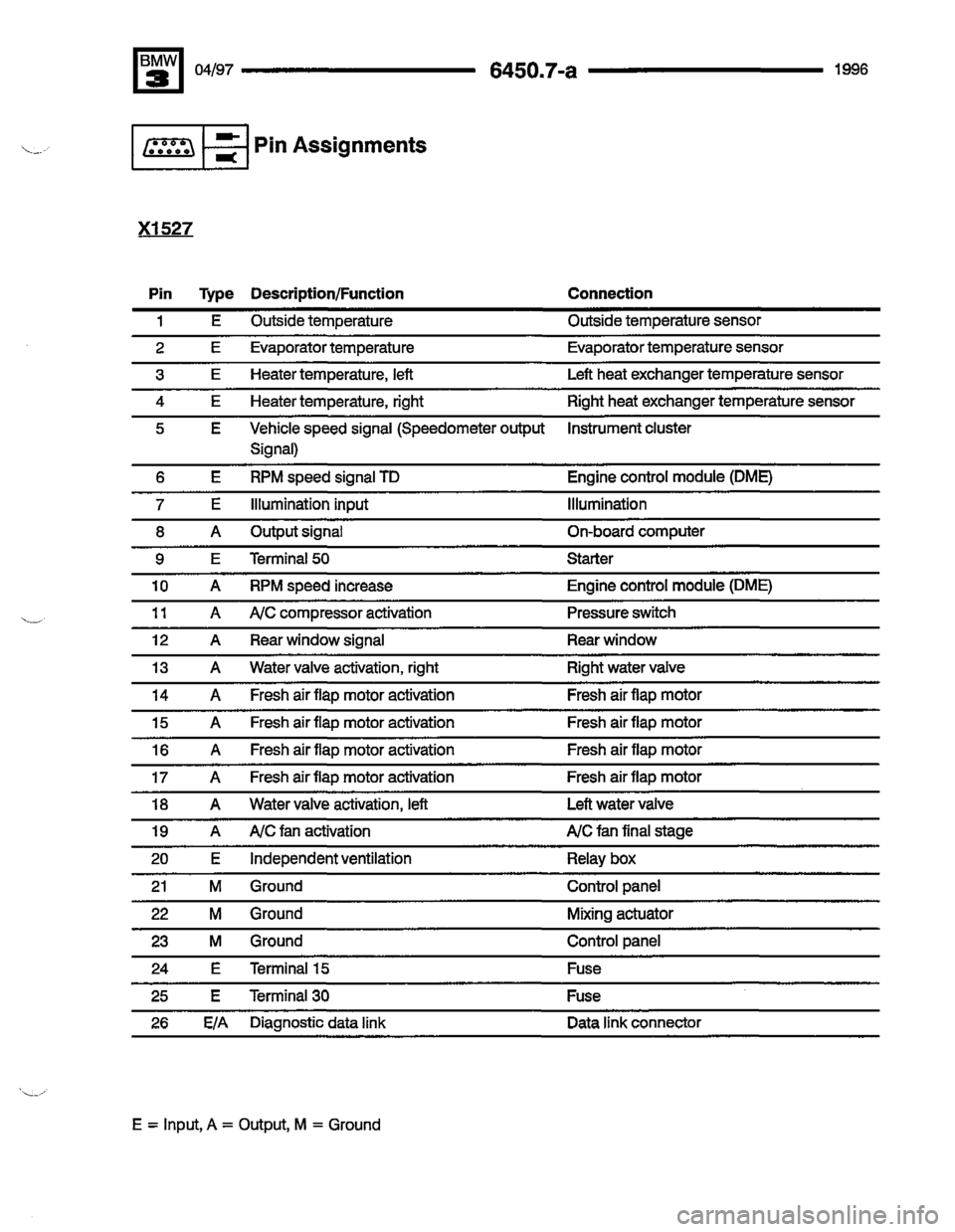 BMW M3 1996 E36 Electrical Troubleshooting Manual BMW M3 1996 E36 Electrical Troubleshooting Manual
